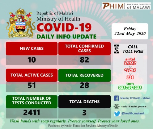 Coronavirus - Malawi: COVID-19 Daily Information Update (22nd May 2020)