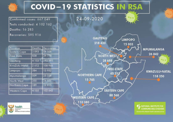 Coronavirus - South Africa: COVID-19 update for South Africa (24 September 2020)