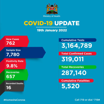 Ministry of Health, Kenya