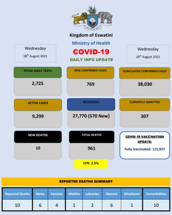 Ministry of Health, Government of the Kingdom of Eswatini
