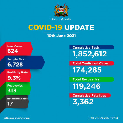 Coronavirus - Kenya: COVID-19 update (10 June 2021)
