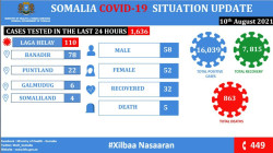 Somalia 8.10.JPG