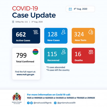 Coronavirus - Gambia: Daily Case Update as of 4th August 2020