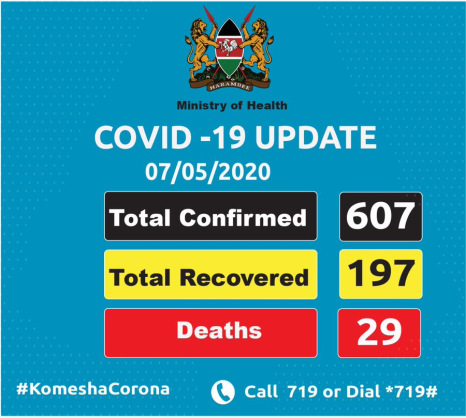 Coronavirus - Kenya: Update 07 May 2020