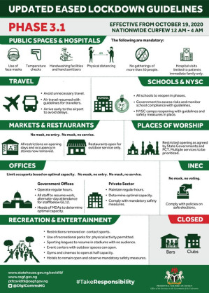 Coronavirus - Nigeria: Updated Guidelines for Phase III of the Eased Lockdown