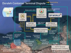 Doraleh Container Terminal Dispute relations.jpg