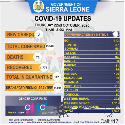 Coronavirus - Sierra Leone: COVID-19 Update (22 October 2020)