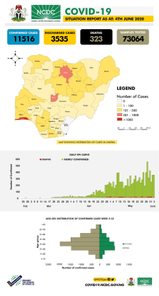 Coronavirus - Nigeria: COVID-19 Situation Report for Nigeria (4th June 2020)