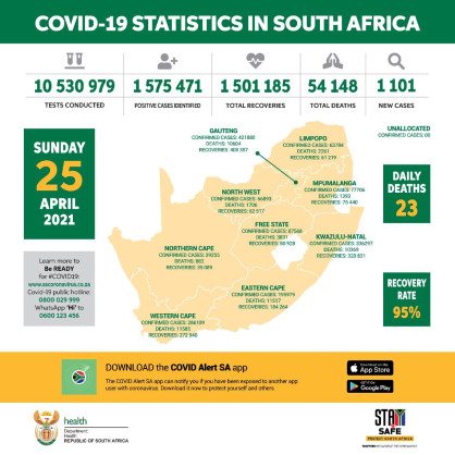 Coronavirus - South Africa: COVID-19 update (25 April 2021)