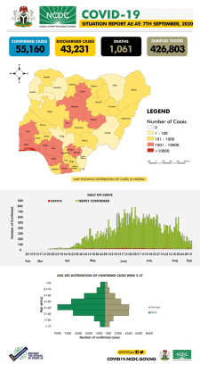 Coronavirus - Nigeria: COVID-19 Situation Report for Nigeria (7th September 2020)