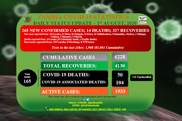 Coronavirus - Zambia: COVID-19 Daily Status Update (1st August 2020)