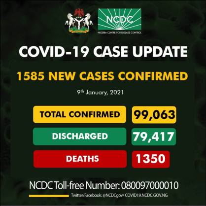 Coronavirus - Nigeria: COVID-19 update (9th January 2021)