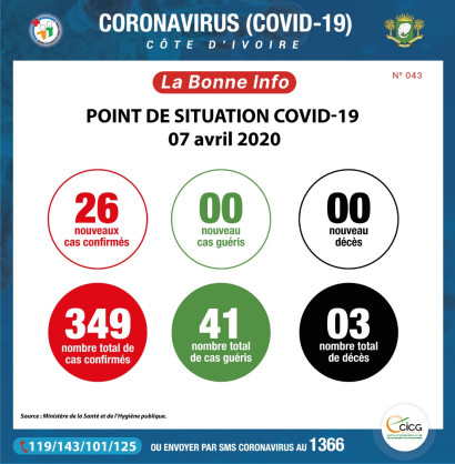 Ministère de la Santé et de l´Hygiène Publique, Côte d'Ivoire