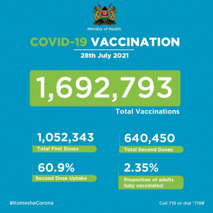 Coronavirus - Kenya: COVID-19 Vaccination (28 July 2021)