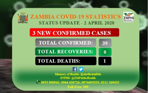 Coronavirus – Zambia: Zambia COVID-19 Statistics Status Update - 2 April 2020