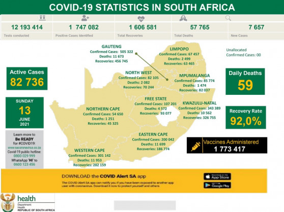 Coronavirus - South Africa: COVID-19 Statistics in South Africa (13 June 2021)