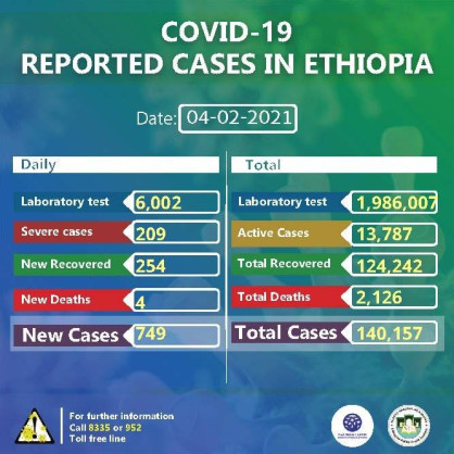 Coronavirus - Ethiopia: COVID-19 update (4 February 2021)