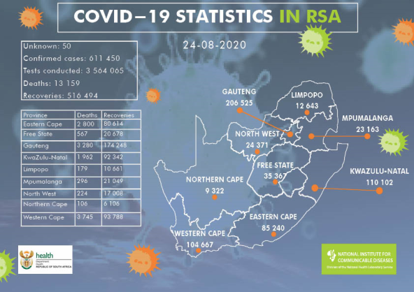 Coronavirus - South Africa: COVID-19 update for South Africa (24th August 2020)