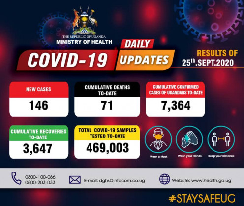 Coronavirus - Uganda: Daily COVID-19 update (25 September 2020)