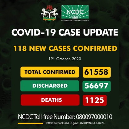 Coronavirus - Nigeria: COVID-19 case update (19th October 2020)