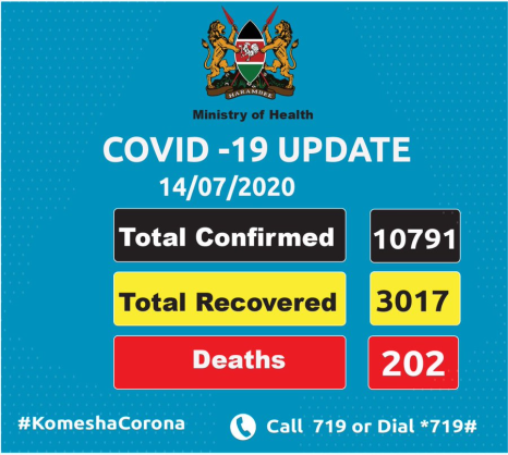 Coronavirus - Kenya: COVID-19 Update (14 July 2020)