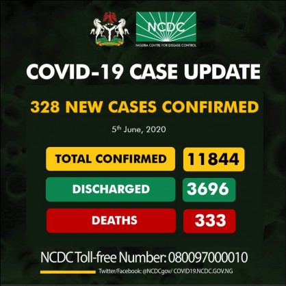 Coronavirus - Nigeria: 328 new cases of COVID-19