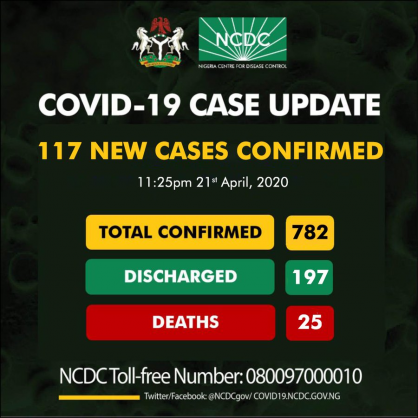 Coronavirus - Nigeria: 782 confirmed cases of COVID-19 reported in Nigeria