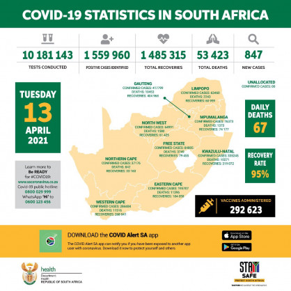 Coronavirus - South Africa: COVID-19 update (13 April 2021)