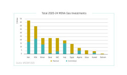 Total 2020-24 MENA Gas Investments.jpg