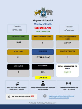 Ministry of Health, Government of the Kingdom of Eswatini