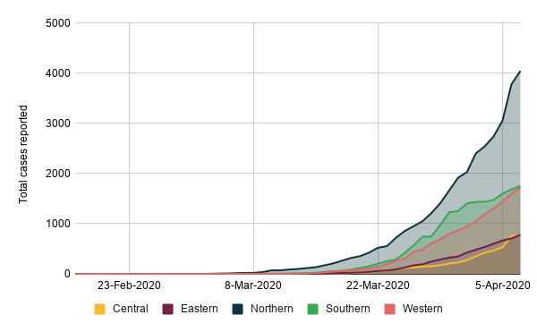 Africa Centres for Disease Control and Prevention (Africa CDC)