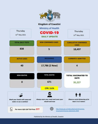 Coronavirus - Eswatini: COVID-19 daily update (13 May 2021)