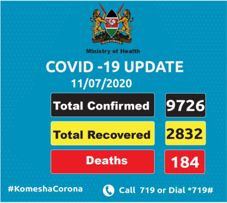 Coronavirus - Kenya: COVID-19 Update (11th July 2020)