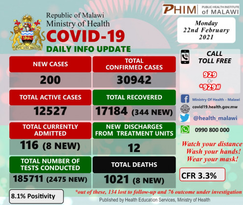 Coronavirus - Malawi: COVID-19 update (22 February 2021)