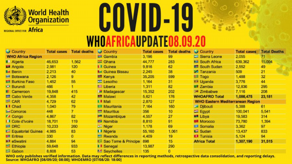Coronavirus - Africa: WHO COVID-19 Update (08 September 2020)