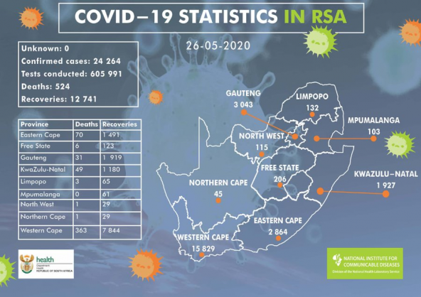 Coronavirus - South Africa: 43 new COVID-19 related deaths in South Africa