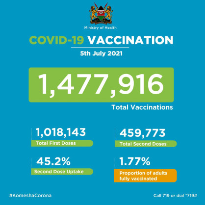 Coronavirus - Kenya: COVID-19 Vaccination (05 July 2021)