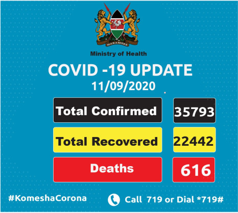 Coronavirus - Kenya: COVID-19 Update (11 September 2020)