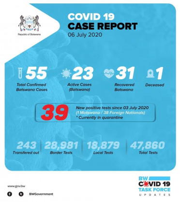 Coronavirus - Botswana: COVID-19 Case Update 6 July 2020