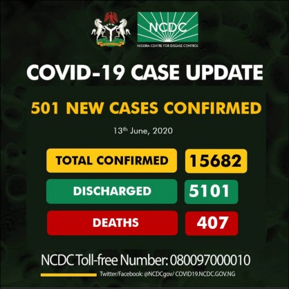 Coronavirus - Nigria: 501 new cases of COVID-19