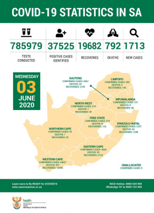 Coronavirus - South Africa: COVID-19 Statistics in South Africa, 3rd June 2020