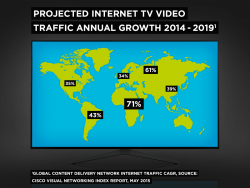 Internet TV projected growth.png