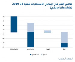 Net Change in Total Investments-Arabic.jpg