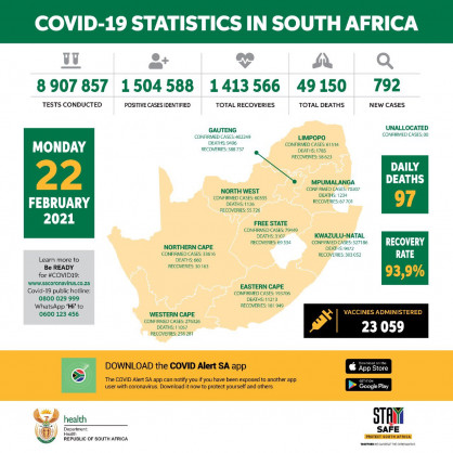 Coronavirus - South Africa: COVID-19 update (22 February 2021)