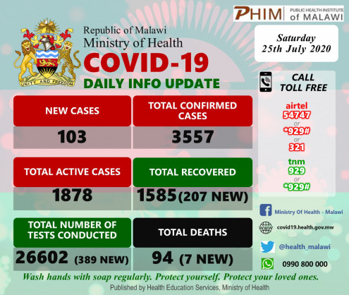 Coronavirus - Malawi: COVID-19 Daily Information Update (25 July 2020)
