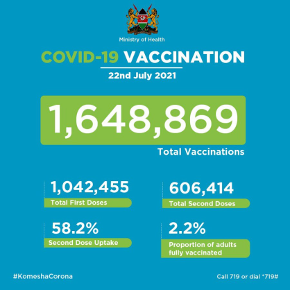 Coronavirus - Kenya: Covid-19 Vaccination Update (July 22, 2021)