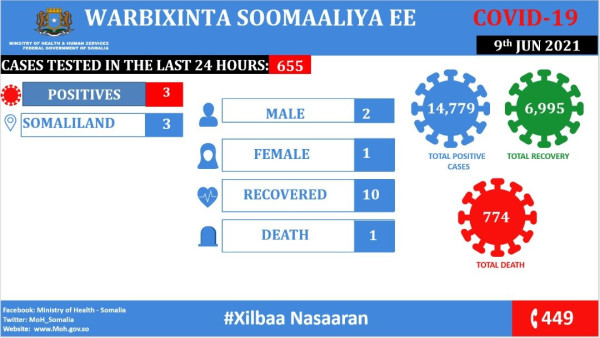 Ministry of Health & Human Services, Federal Republic of Somalia