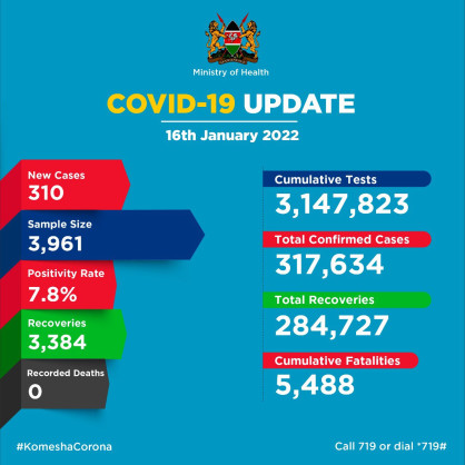Coronavirus - Kenya: COVID-19 Update (16 January 2022)