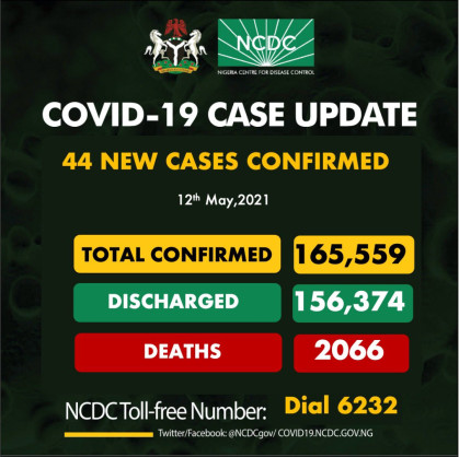 Coronavirus - Nigeria: COVID-19 case update (12 May 2021)