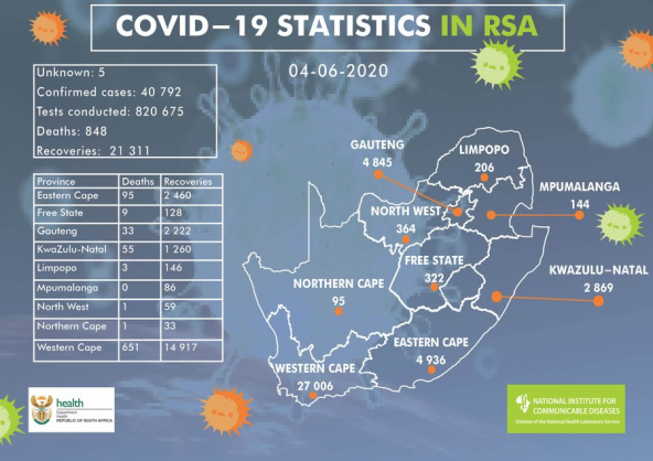 Coronavirus - South Africa: 3267 new cases of COVID-19 in South Africa
